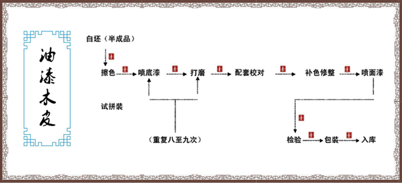 油漆木皮类.jpg