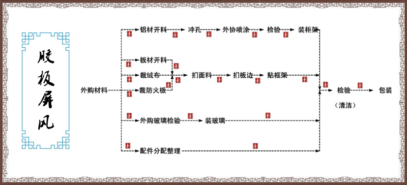 胶板屏风类.jpg